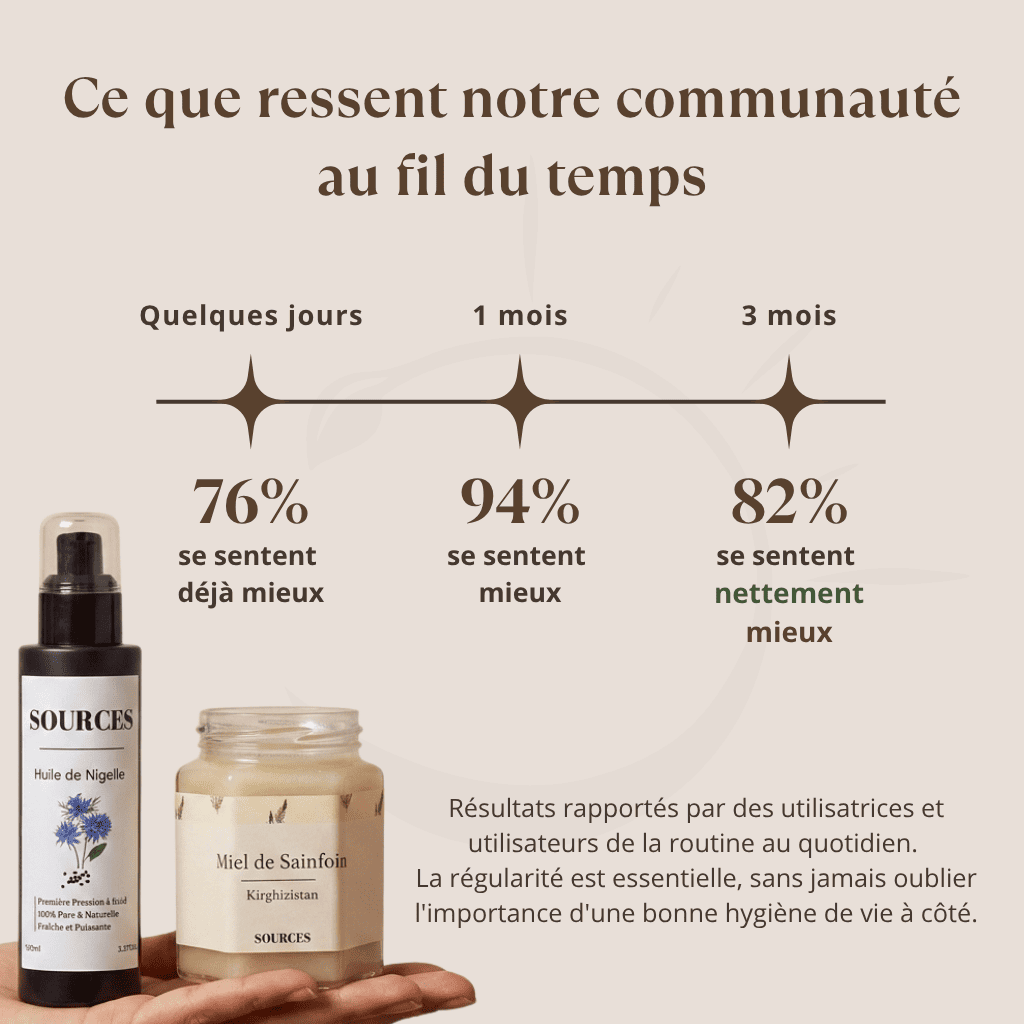 Routine Immunité Sources