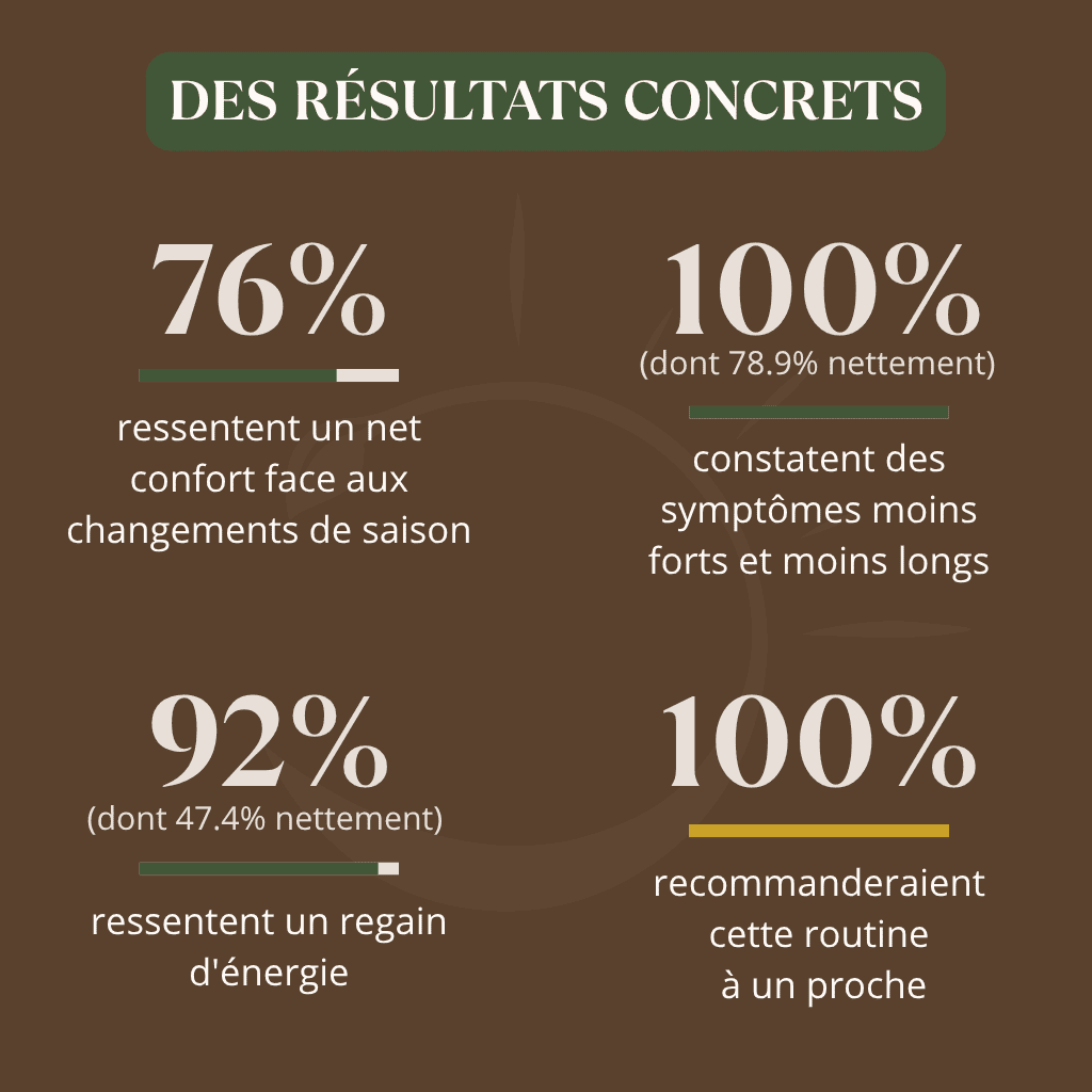 Routine Immunité Sources