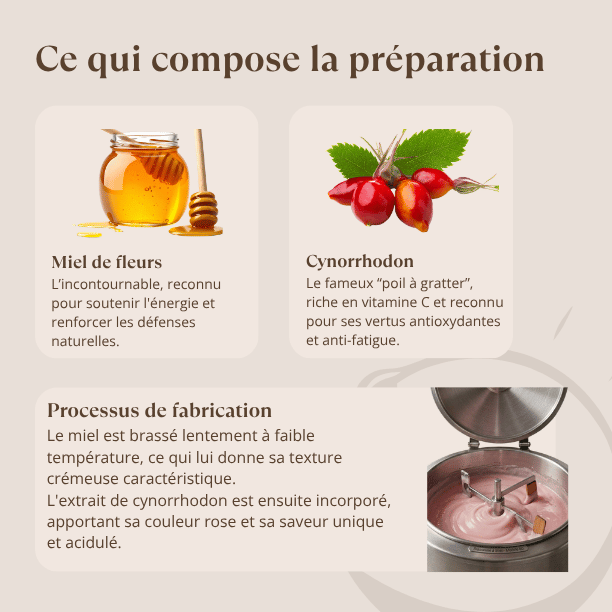 caracteristiques_miel_rose_russie_sources